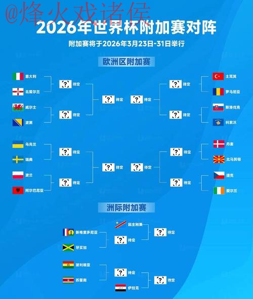 深度解析：2026世界杯投注分析链接